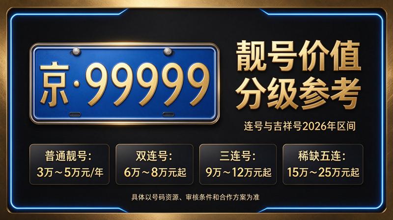 北京小牛京牌团队与客户洽谈京牌租赁业务